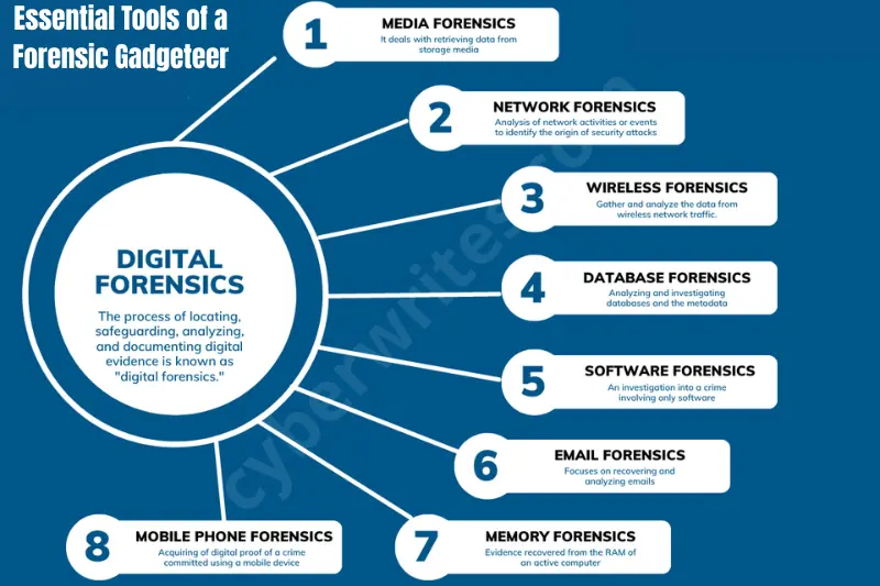 essential tools of a forensic gadgeteer