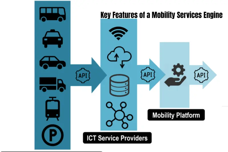key features of a mobility services engine