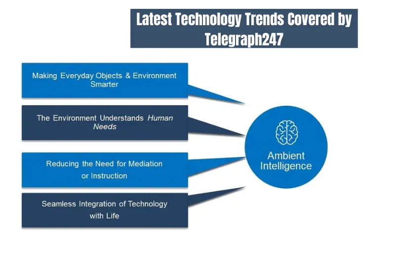 latest technology trends covered by telegraph247