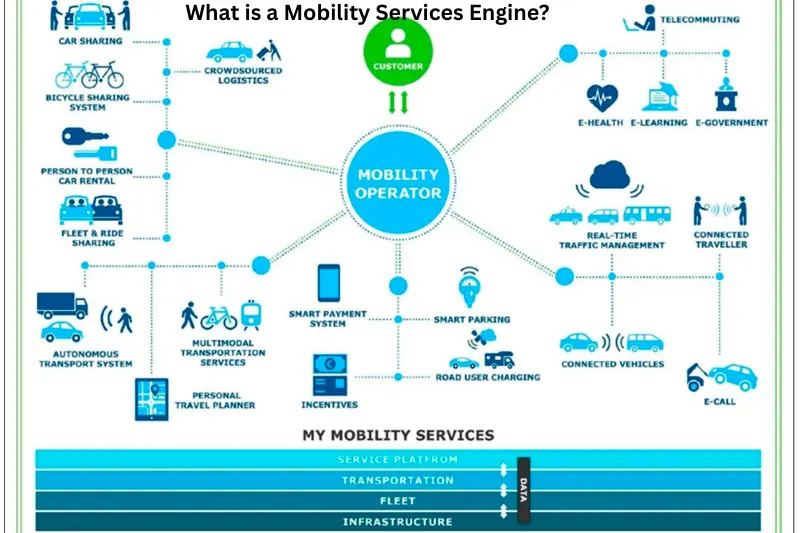 what is a mobility services engine