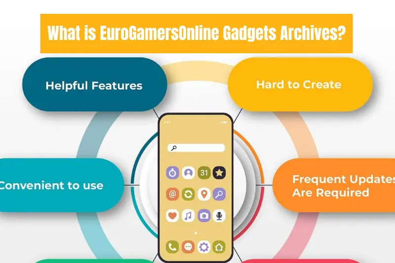 what is eurogamersonline gadgets archives