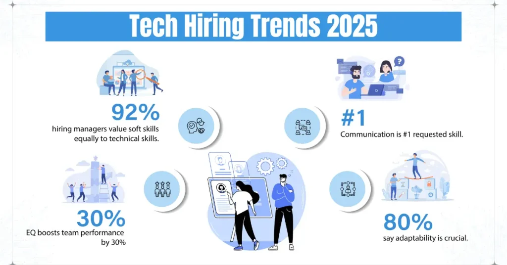 Tech Hiring Trends 2025 – Insights, IT Hiring Trends, and Big Data Opportunities tech hiring trends 2025