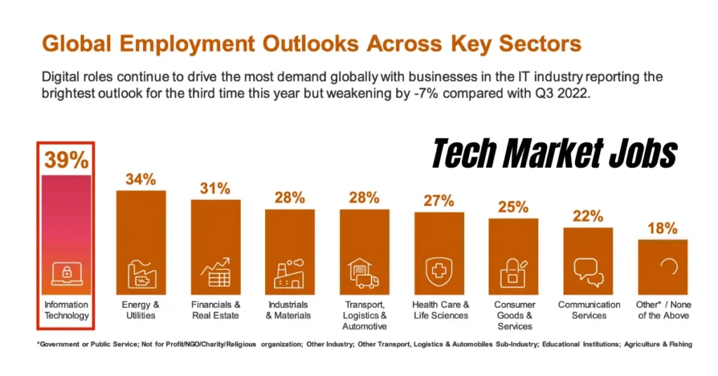 Tech Market Jobs – Current Trends, Opportunities, and Career Insights tech market jobs