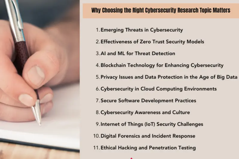 why choosing the right cybersecurity research topic matters